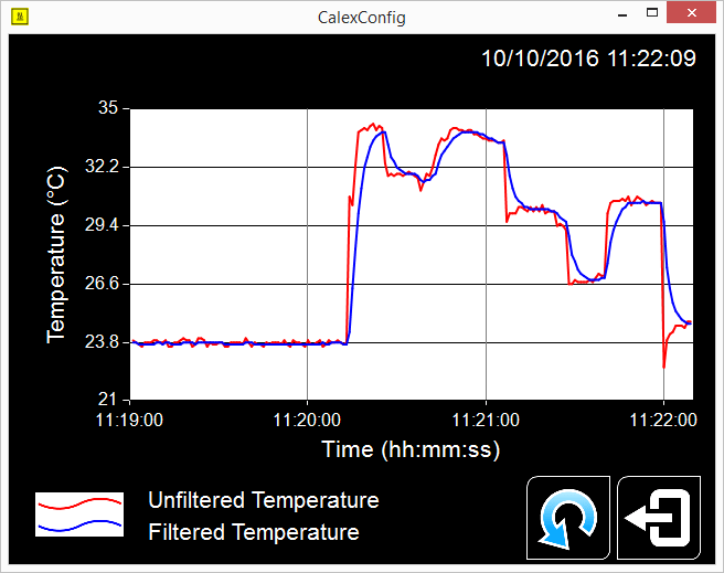 ExTemp graph for non-contact measurement of high ambient temperature