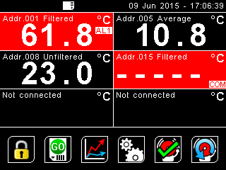FibreMini za brezkontaktno merjenje visoke temperature okolice